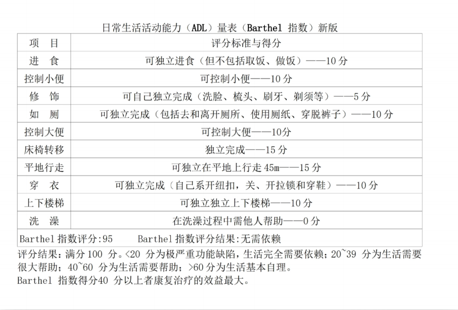 先进的人本设计理念